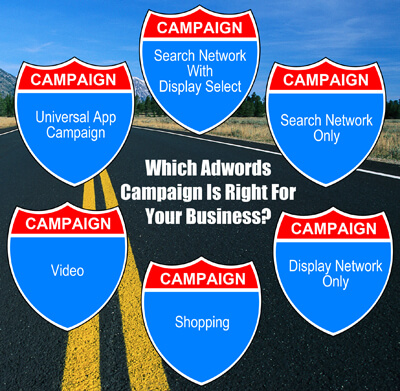 AdWords Advertising Campaign Types